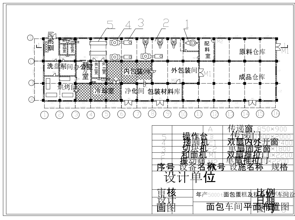 面包蛋糕糕点食品工厂设计