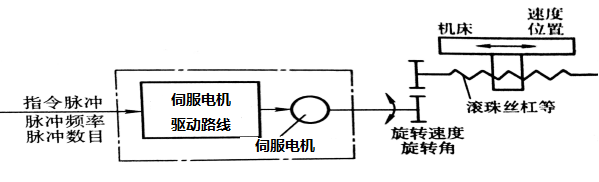 加工中心第四轴的改造三维+说明书