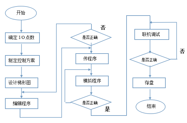 加工中心第四轴的改造三维+说明书