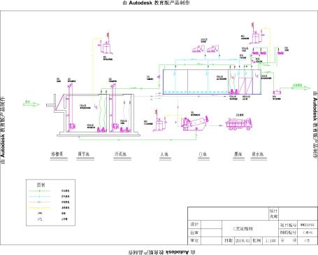 200m³/d中水回用图纸