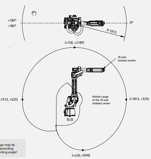 FANUC M-20iA_35M工业机器人三维模型和资料-
