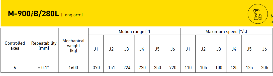 FANUC M-900ib280L工业机器人三维模型和资料