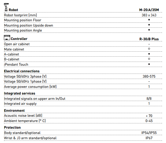 FANUC M-20iA_35M工业机器人三维模型和资料-