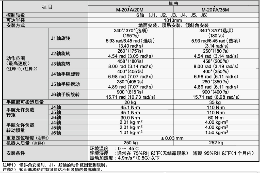 FANUC M-20iA_35M工业机器人三维模型和资料-