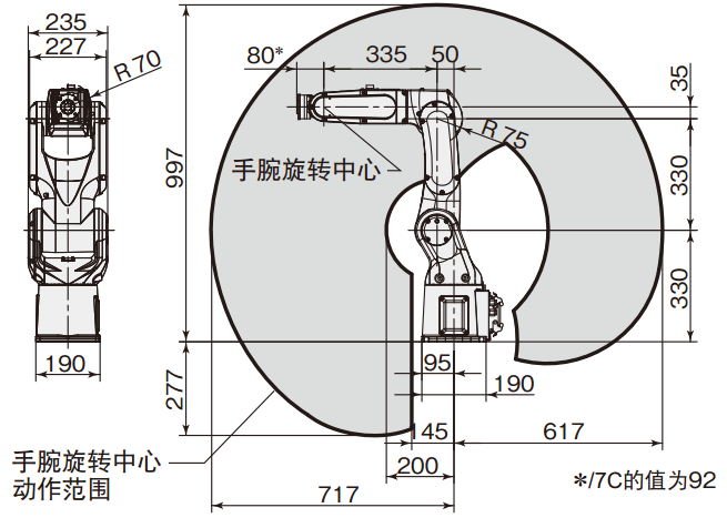 FANUC-M200iD工业机器人三维模型和资料