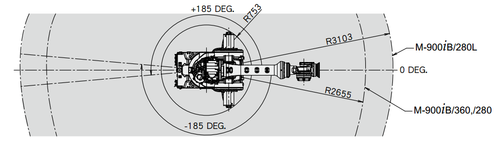 FANUC M-900ib280L工业机器人三维模型和资料