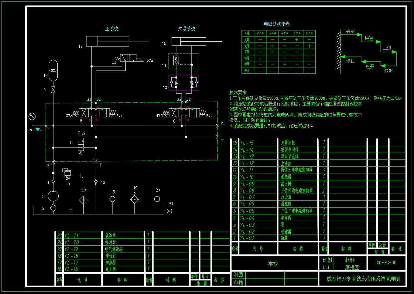 成型铣刀专用铣床液压系统