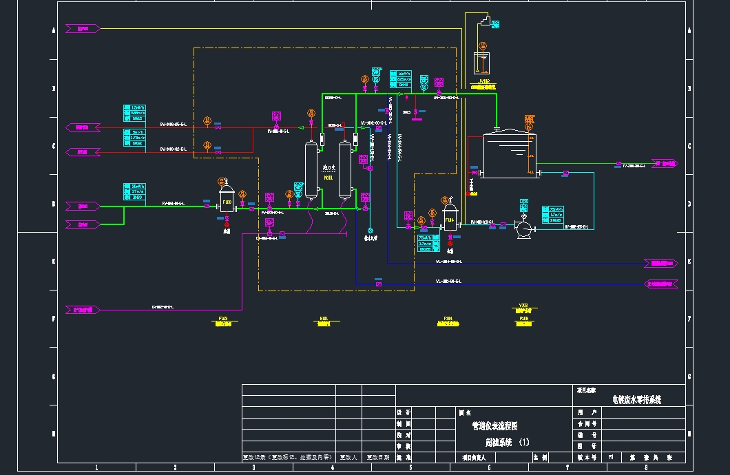 零排放项目膜系统工艺流程图