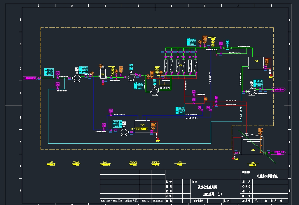 零排放项目膜系统工艺流程图
