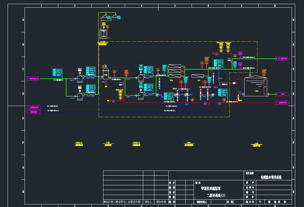 零排放项目膜系统工艺流程图