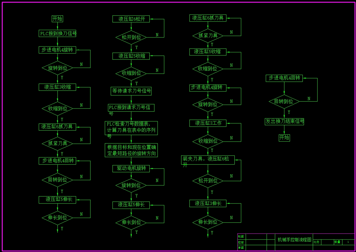 一种新型机械手控制系统的设计与实现