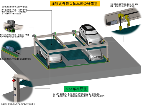 横移式升降立体车库