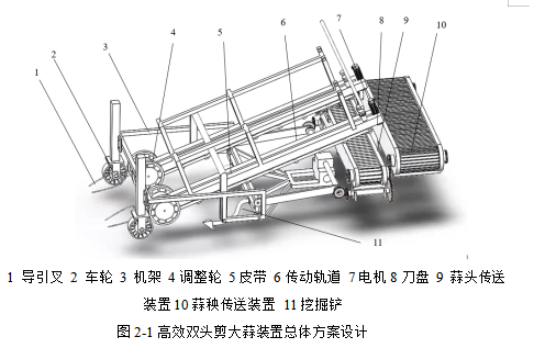 双头剪大蒜装置设计