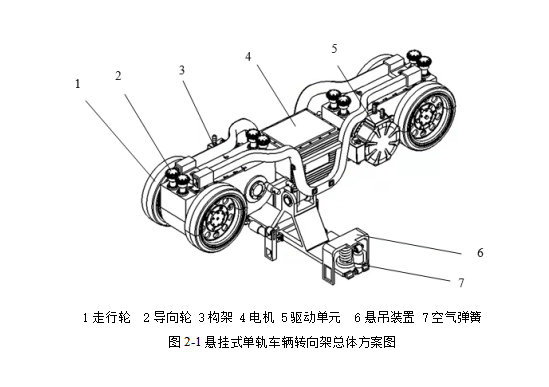 悬挂式单轨车辆转向架设计