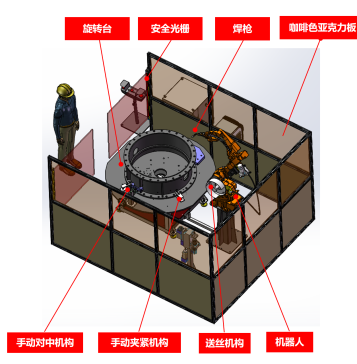 阀体法兰机器人自动焊接工作站