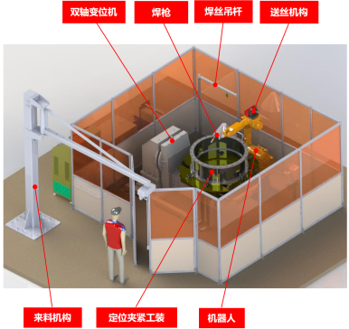 L型双轴变位机自动焊接阀体工作站