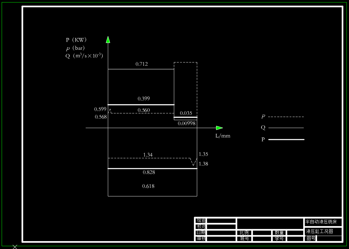 半自动液压专用铣床液压系统设计(三)