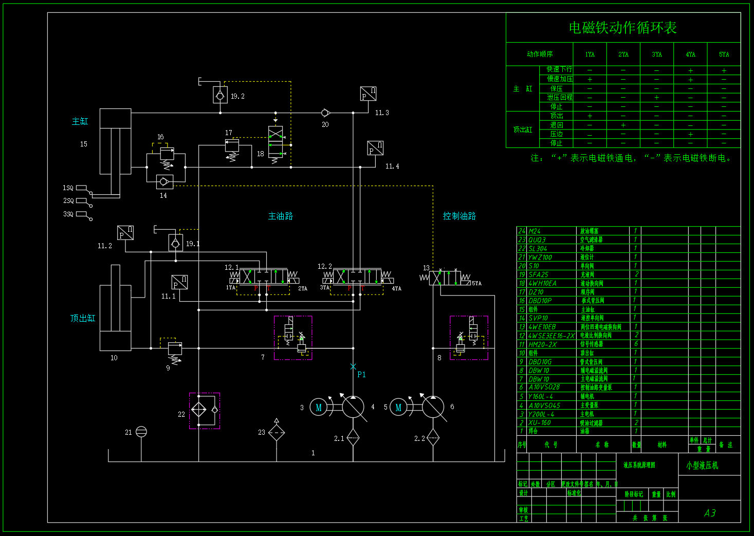 小型压机的液压系统(2)