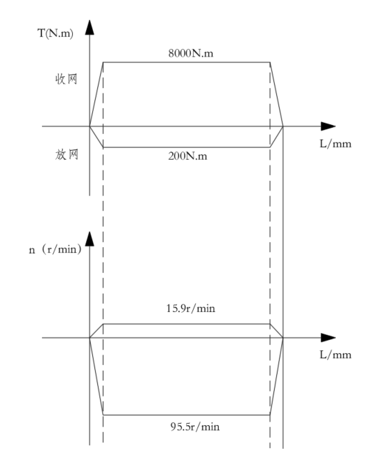 绞车液压系统设计(1)