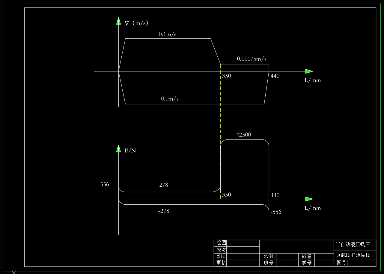 半自动液压专用铣床液压系统设计(三)