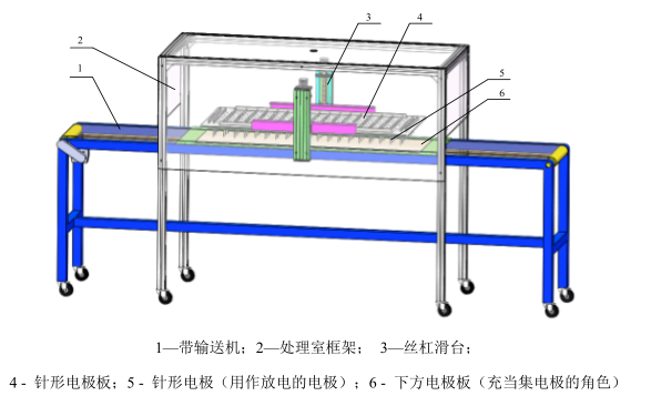 种子静电处理装置设计