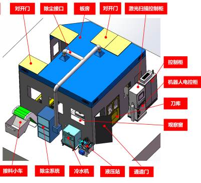 打磨扁长类产品案例