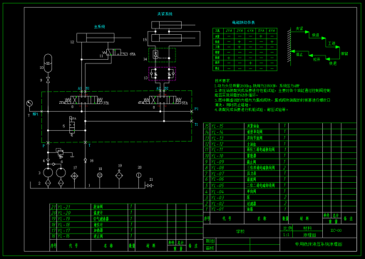专用铣床液压系统及PLC设计