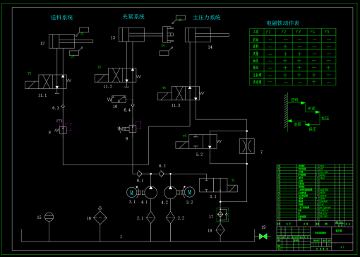 液压机液压系统设计（15T 20MPa 60L）