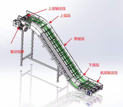 链板带爬坡提升输送机