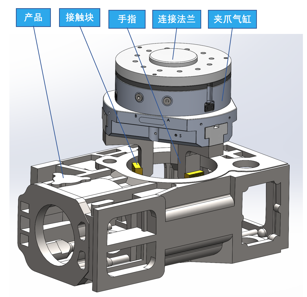 大型铸铁件打磨设备自动化上下料项目