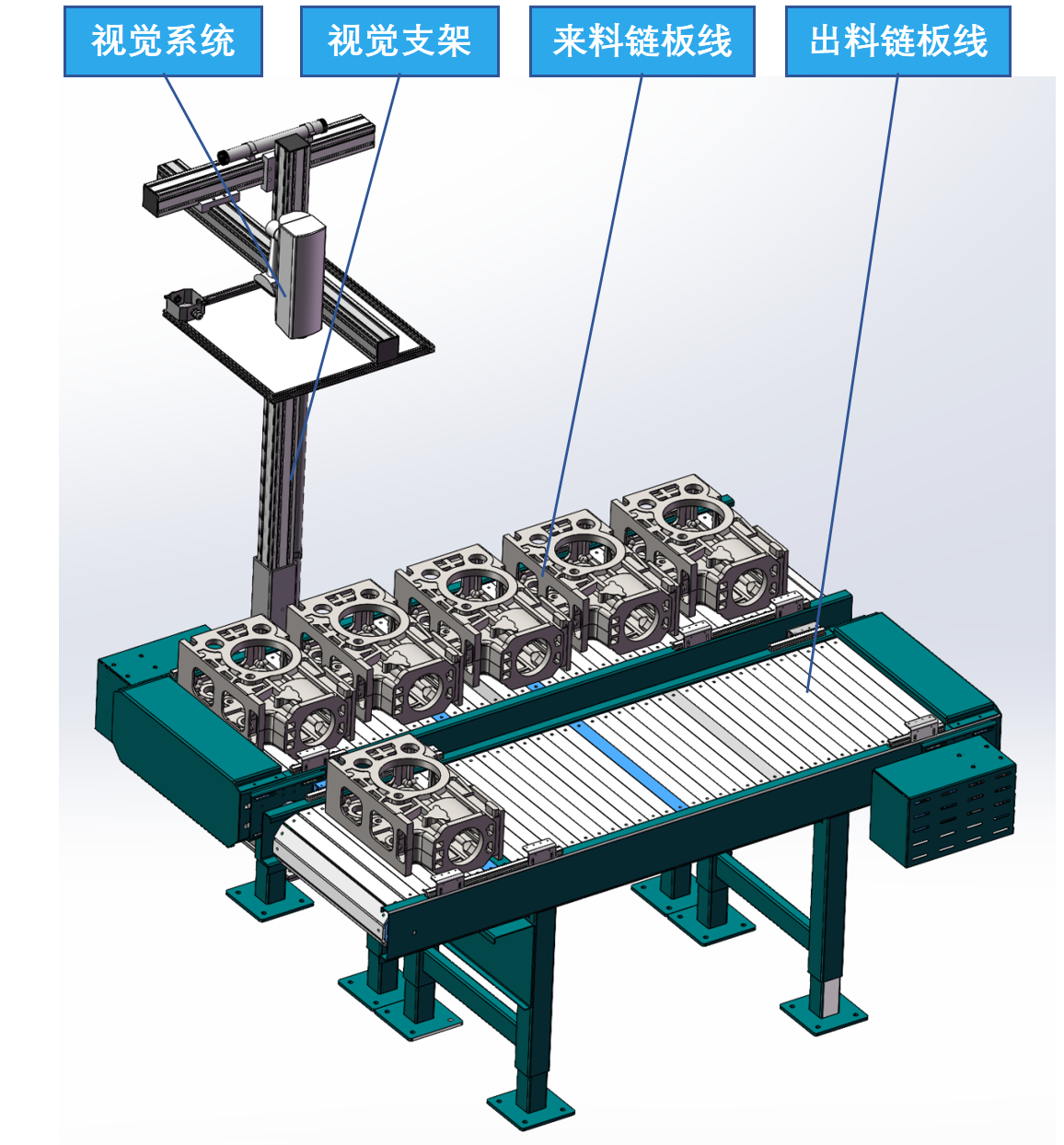 大型铸铁件打磨设备自动化上下料项目