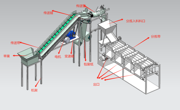 苹果自动套袋打包分拣总装图
