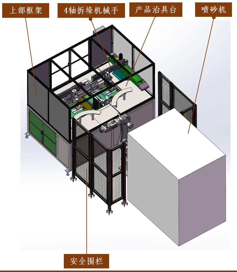 3C产品自动化喷砂上下料