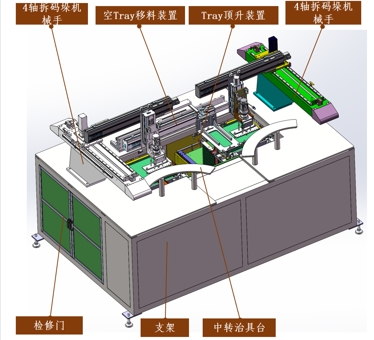 3C产品自动化喷砂上下料