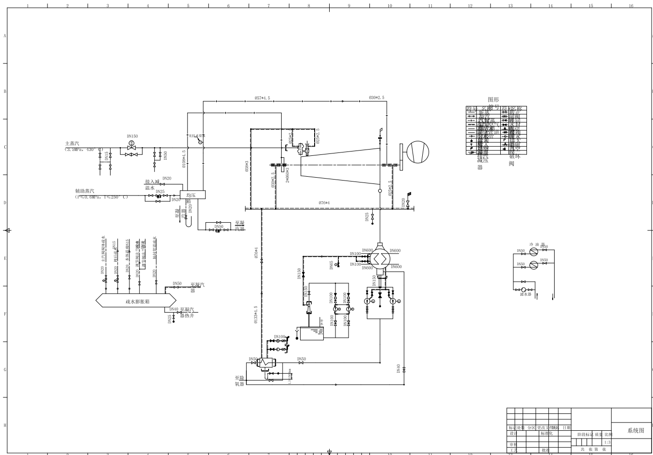 N4-3.43-370汽轮机MF