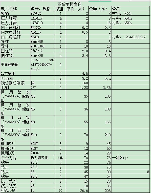 垫片复合模成本核算