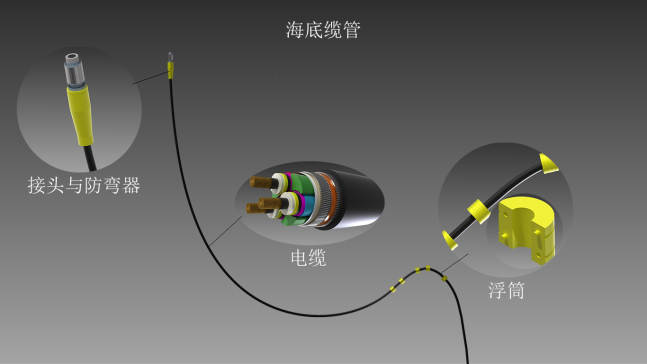海底电缆设计模型MF271402