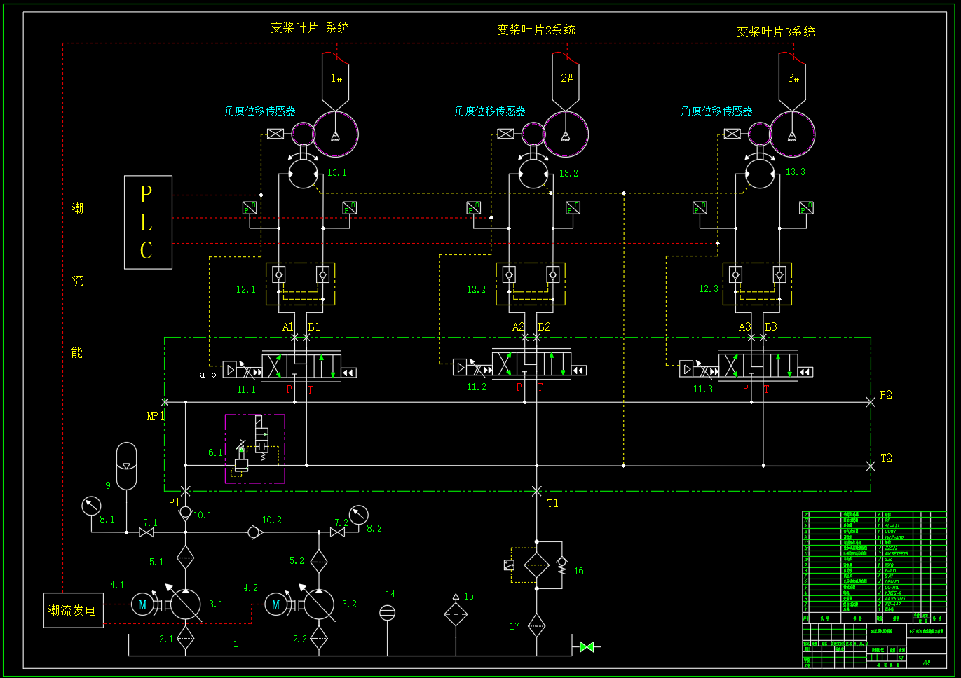 650KW潮流能独立变桨液压系统
