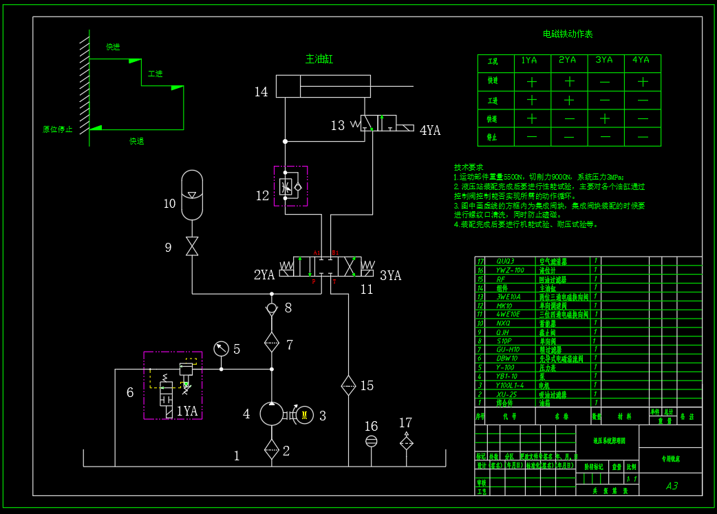专用机床液压系统F=9KN（CAD+说明书+开题）