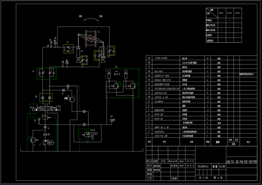 DN3600煤气蝶阀液压系统设计（CAD+说明书）