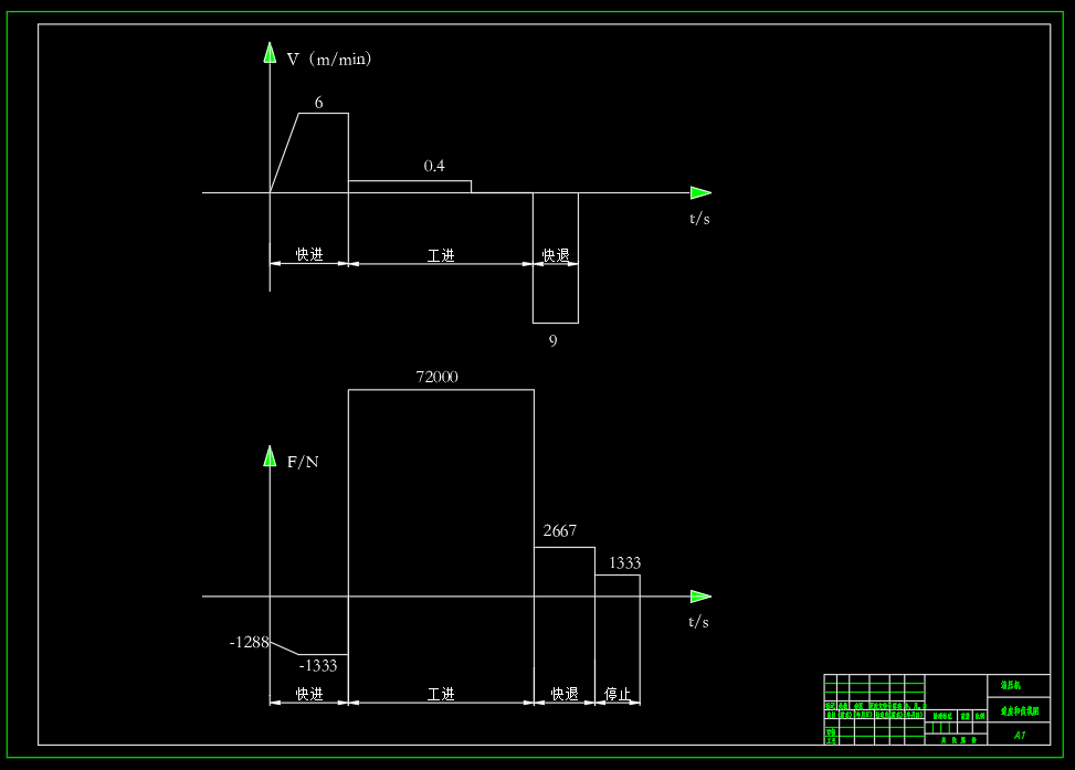 液压机液压系统及其PLC控制系统设计(CAD+说明书)