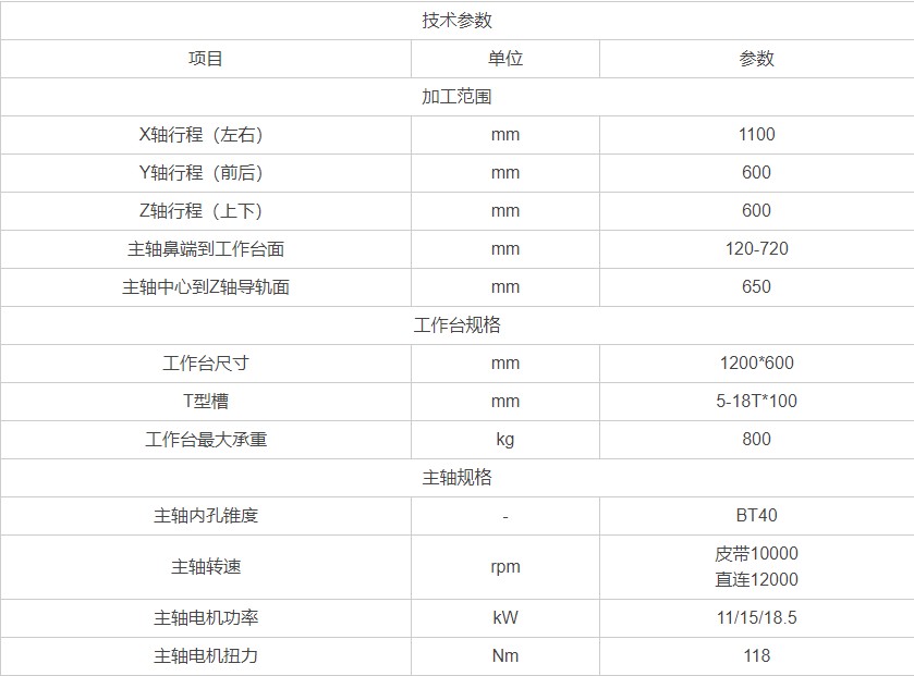 HD-VF116三线加工中心光机