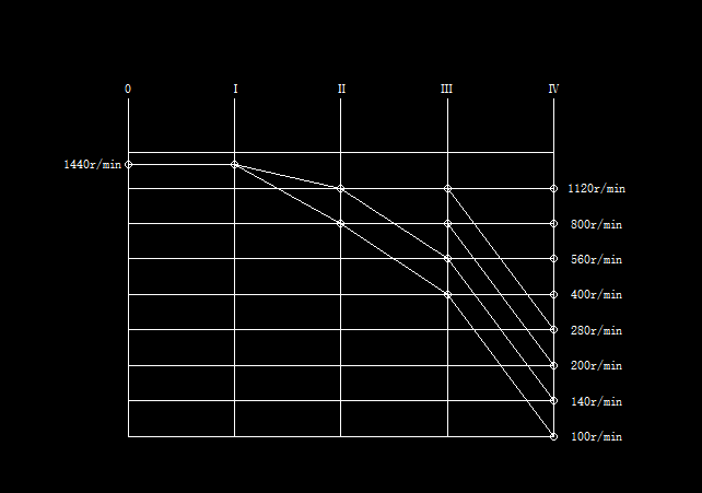 八级某铣床主轴箱设计