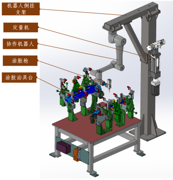 汽车零部件自动化涂胶项目