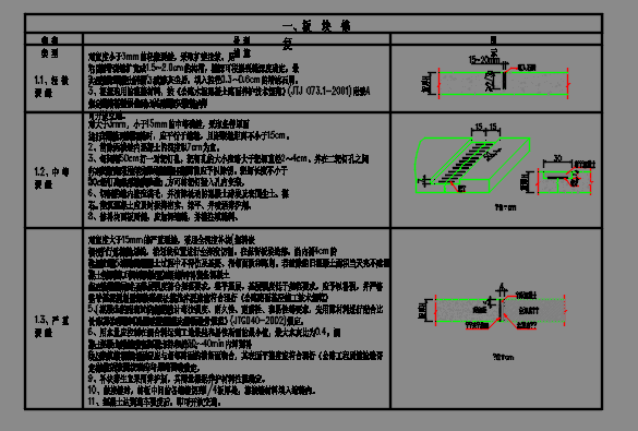水泥混凝土板块处理设计图