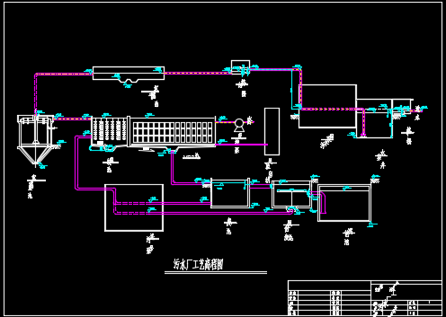 污水处理厂A2O工艺设计图