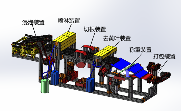 慧鱼-大葱洁净化处理打包一体机