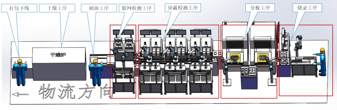 PCB板烧录自动化