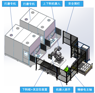 卡钳专机打磨上下料项目