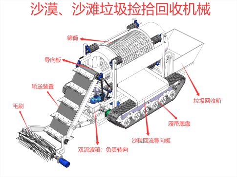 沙漠、沙滩垃圾捡拾回收车